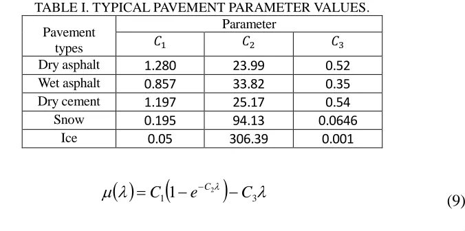 TABLE I. TYPICAL PAVEMENT PARAMETER VALUES. Parameter 