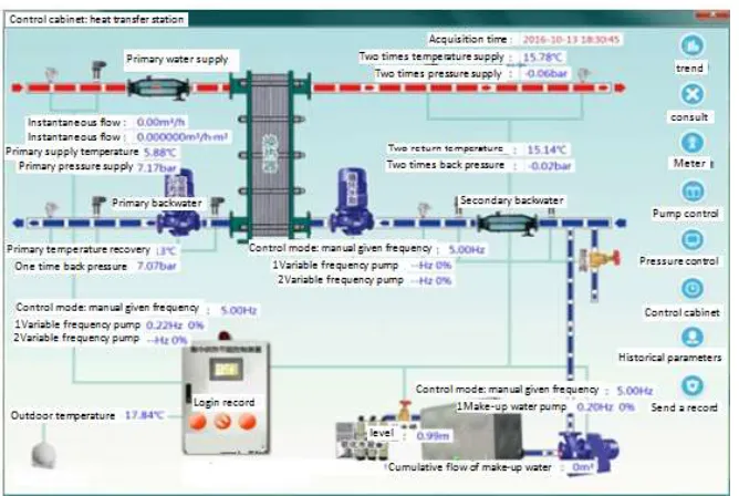 Figure 1. System structure diagram. 