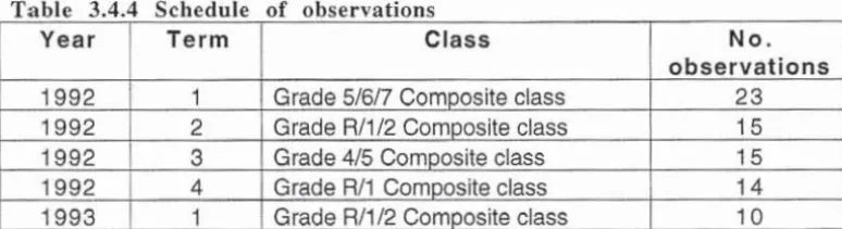 Table 344 . Schedu le of observations Year Ter m Cl