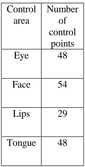 TABLE I. CONTROL AREA AND NUMBER OF CONTROL POINTS.  