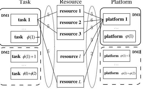 Figure 1. Distributed planning problem.  
