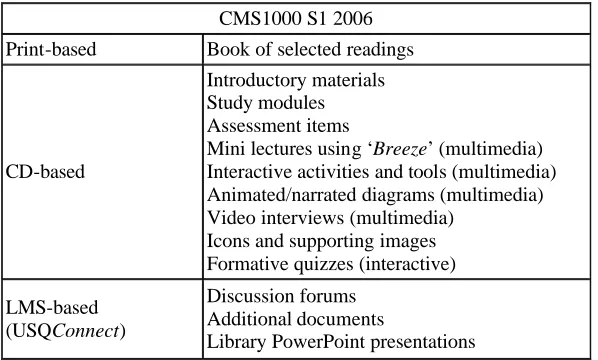 Table 1. The multimodal package for CMS1000  