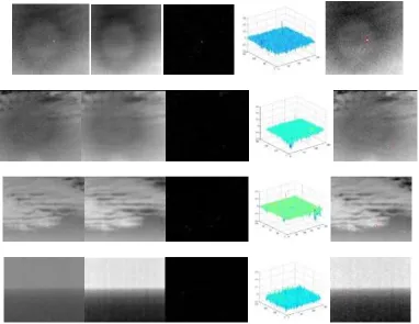 Figure 2. Detection results in four different backgrounds.  