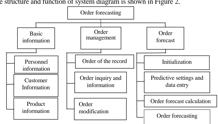 Figure 2. Functional diagram of the system. 