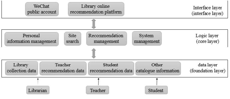 Figure 1. Overall block diagram of research scheme. 
