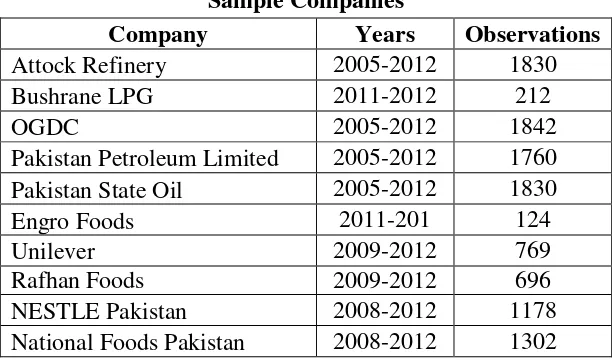 Table 1 Sample Companies  