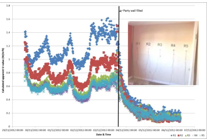Figure 1: An unfilled cavity party wall exhibiting characteristic signs of thermal bypass and air movement, the full-fill intervention creates a fabric that controls movement and significantly reduces heat loss