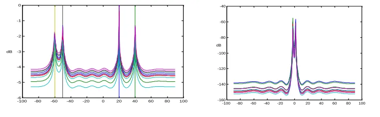 Figure 1. Four users.                                           Figure 2. Two users. 