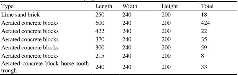 TABLE I. QTQ-3-EXTERNAL<SA,S4><SA,S3>. 