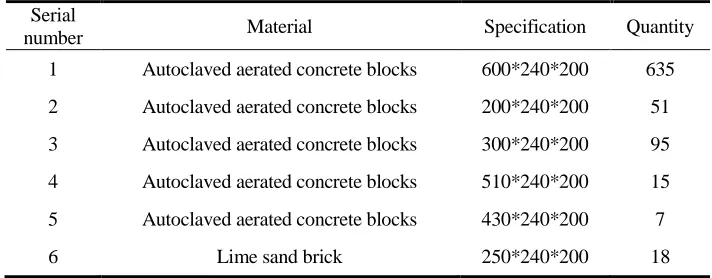 TABLE II. QTQ-3-EXTERNAL MASONRY DEMAND. 