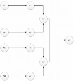 Figure 5. supply chain network example