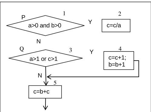 Figure 1. A sample flow chart. 