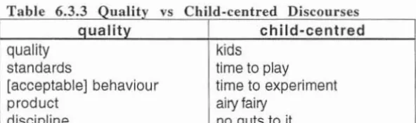 Table 6.3.3). In addition to the direct criticisms of these related notions about kids, there 