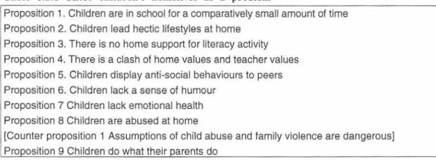 Table 6.2. 1 These children's homelives as a problem 