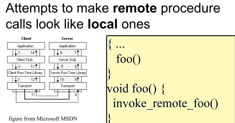 figure from Microsoft MSDN