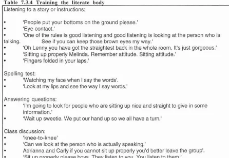 Table 7.3.4 Training the literate body Listening to a story or instructions: 