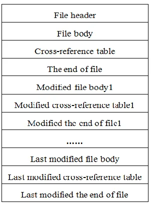 Figure 1, including many file bodies, cross-reference table and the tail of a file.  