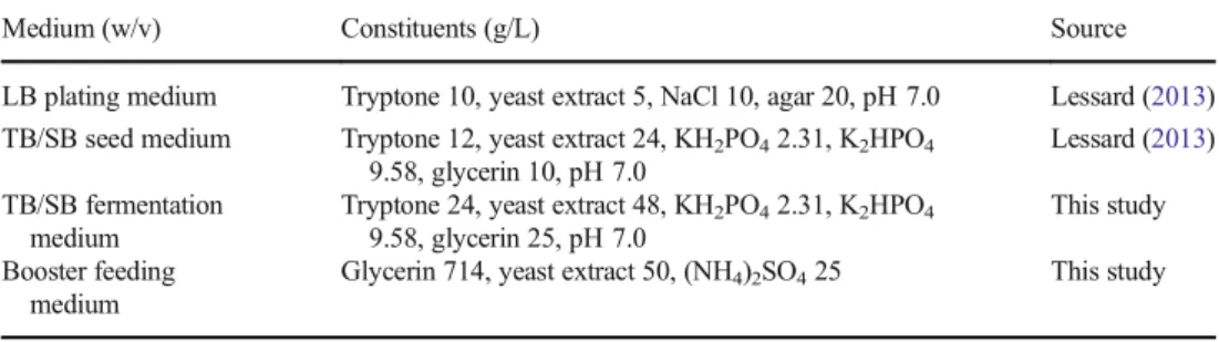 Table 2 The sequences of the primers used in real-time polymerase chain reaction (RT-PCR)