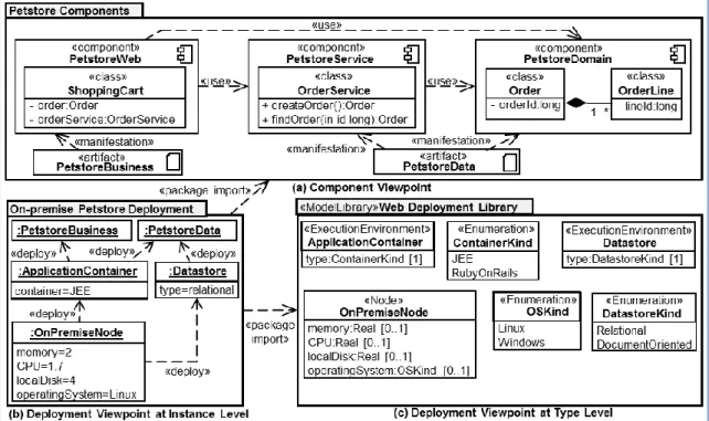 Figure 9 On-premise deployment of reference use case 