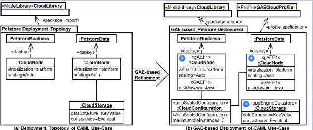 Figure 10 Reference use case deployed onto Google App Engine 