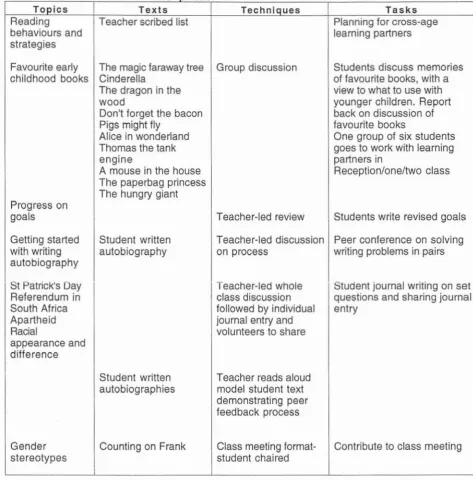 Table S.le Five/six/seven c ass profil e TQplcs 