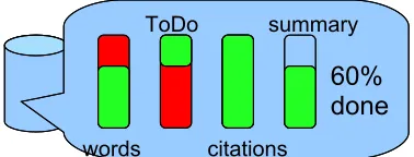 Figure 11: A mockup of a dashboard view of a thesis