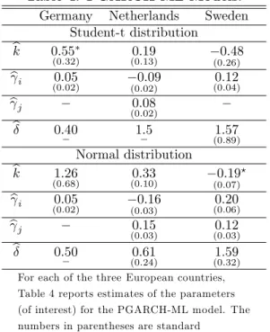 Table 4. PGARCH-ML Models.