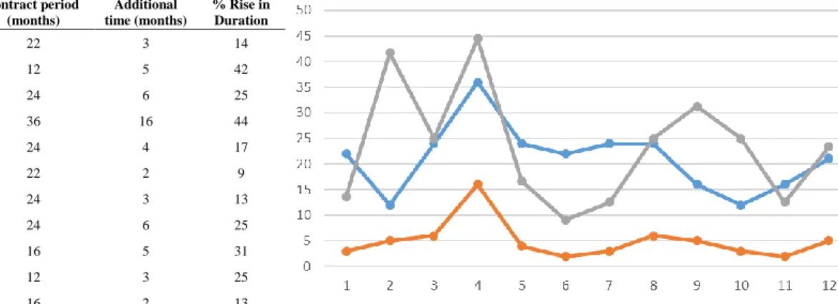 Table 21: Rank Order of Client Related Cause of Delays in MOMRA Projects 