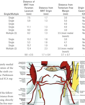 Fig 1. Illustration of cadaver specimen 1 depicts single origin of the tentorial artery froma complete MHT on both sides.