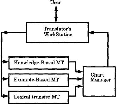 Figure 1: Structure of a multi-engine MT system 