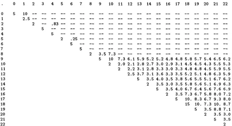Figure 5: Final array produced by chart walk 