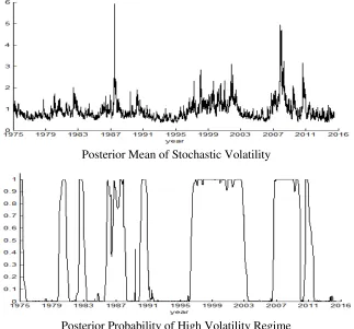 Table 2.A Posterior Estimates of Stochastic Volatility and Regime Probability: 2 State RS-SV with 