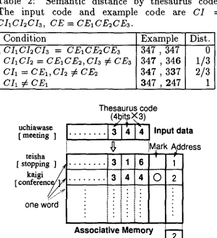 Table 2: The input code and example code are 