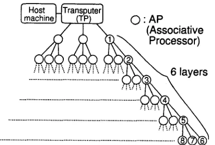 Figure 7: Configuration of large-vocabulary TDMT using 800 APs 