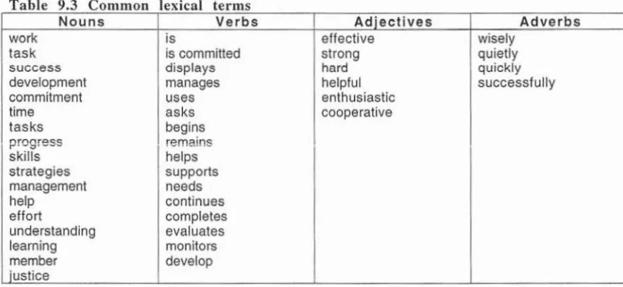 Table 9 3 Common leNo. xical terms uns Verbs 