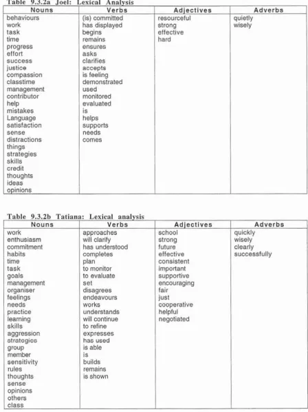 Table 93 .. 2a Joel ' Lexical A . na Nouns Ve