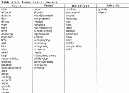 Table 9.3.3c Carlo: Lexical analysis Noun s Verbs 