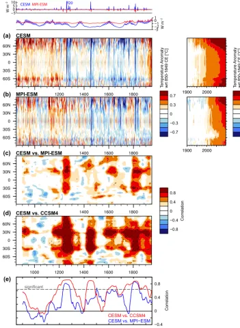 Figure 5. Five-year ﬁltered zonal mean anomalies of surface air temperature (SAT), relative to the 850–1849 CE mean fromandbeen applied to the data before correlation to weaken sharp transitions