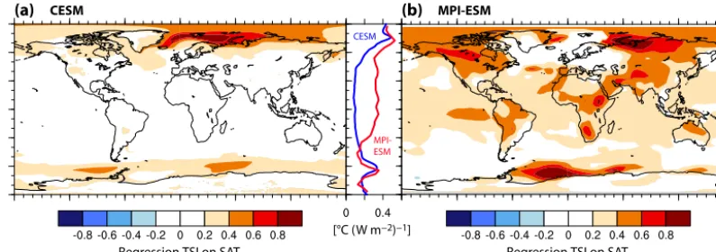 Figure 6. Regression of total solar irradiance (TSI) on surface air temperature (SAT) for the period 850–1850 CE in (a) CESM and (b) MPI-ESM