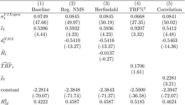 Table 2: Aggregate Breakdown Frequency Models 1993-2011