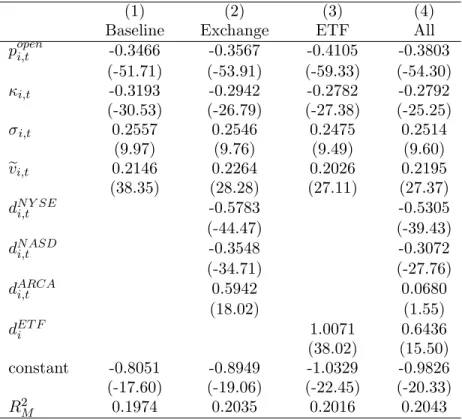 Table 3: Models for Individual Stocks 1993-2011