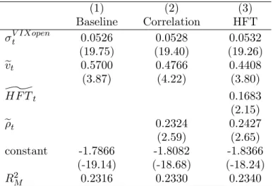 Table 5: Aggregate Breakdown Frequency Models 2008-2009
