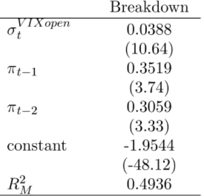 Table 6: Predictive Models