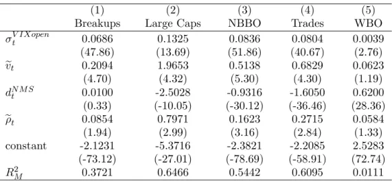 Table 7: Robustness Checks of Aggregate Frequency Models