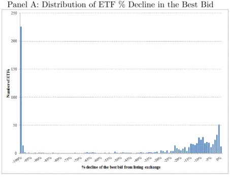 Figure 2: Market Quality of ETFs on May 6, 2010