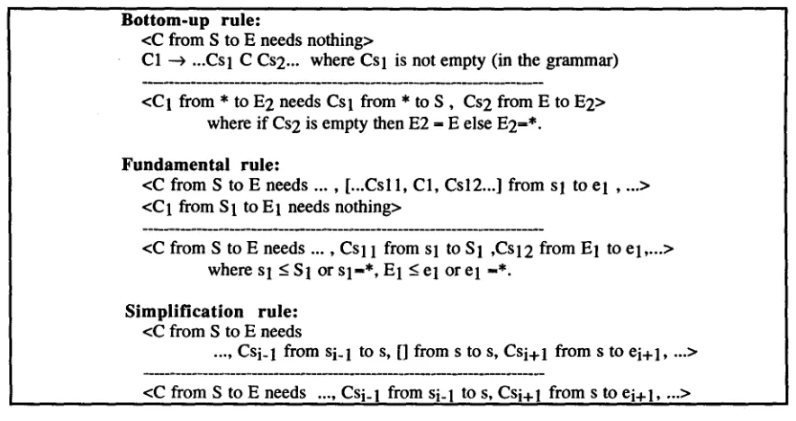 Figure 1. The Bi-Directional Parsing Rules 