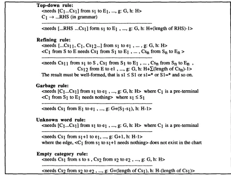 Figure 2. The Error Locating and Recovery Rules 