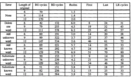 Table 1. Preliminary Experimental Results 