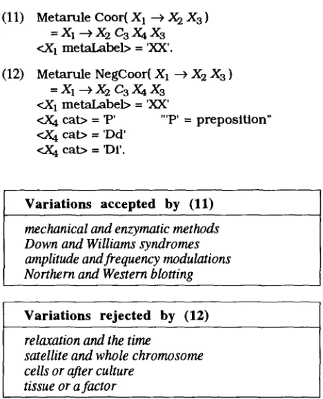 Figure 2. Antagonist description of variations 