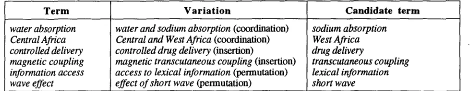 Figure 3. Acquisition of candidate terms through variation 
